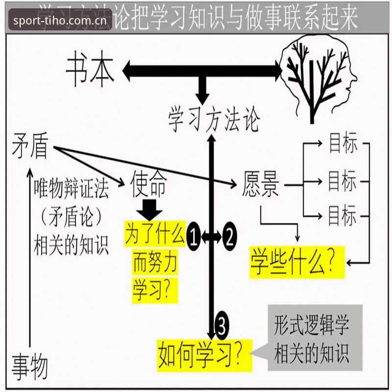 华体会注册教程 资深用户分享:华体会注册教程与高效上手指南——从体验到实战的全流程解析